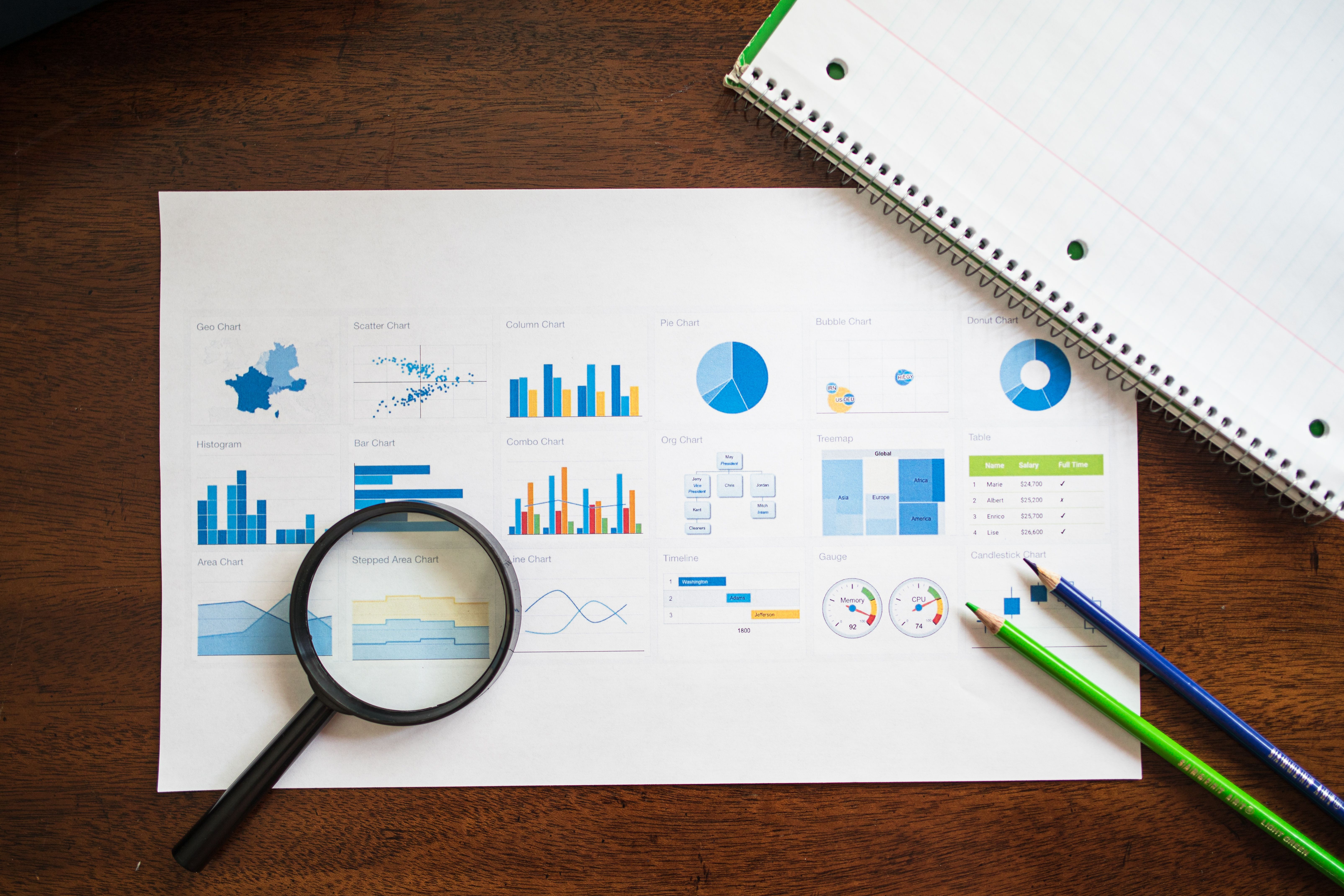 Financial Dashboard Display